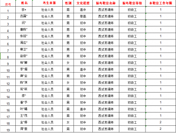 11.26�I(y��)���ܵȼ��J��������Ϣ��ʾ