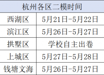 �п�ǰһģ����ģ����ģ�Ă�(g��)��Ҫ���ɿ�(j��)��������ô�k���ٿ���