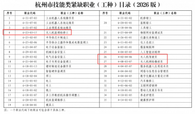 ���߹���������2026��oȱ���N�l(f��)�����o�˙C���I(y��)�ɼ��ܳɲ��S��ِ