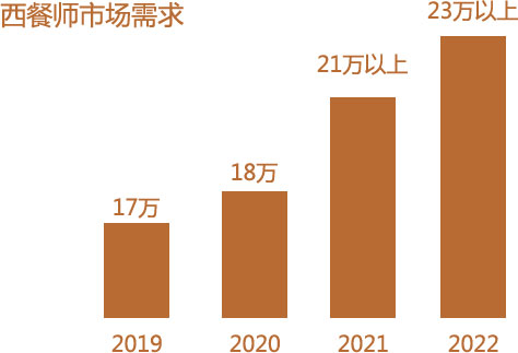 ���͎��Ј�����